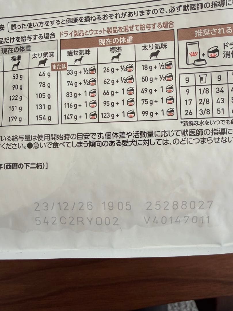  CANIN 消化器サポート低脂肪小型犬用 1kg 未開封と開封
