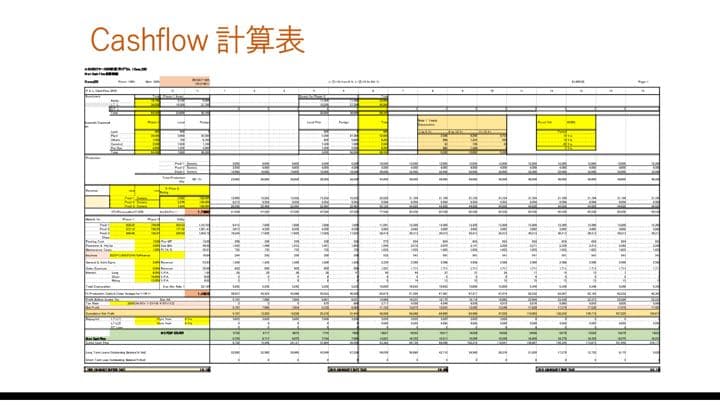 事業企画 Excelで作成FSシミュレーター IRR27ケース計算プログラム