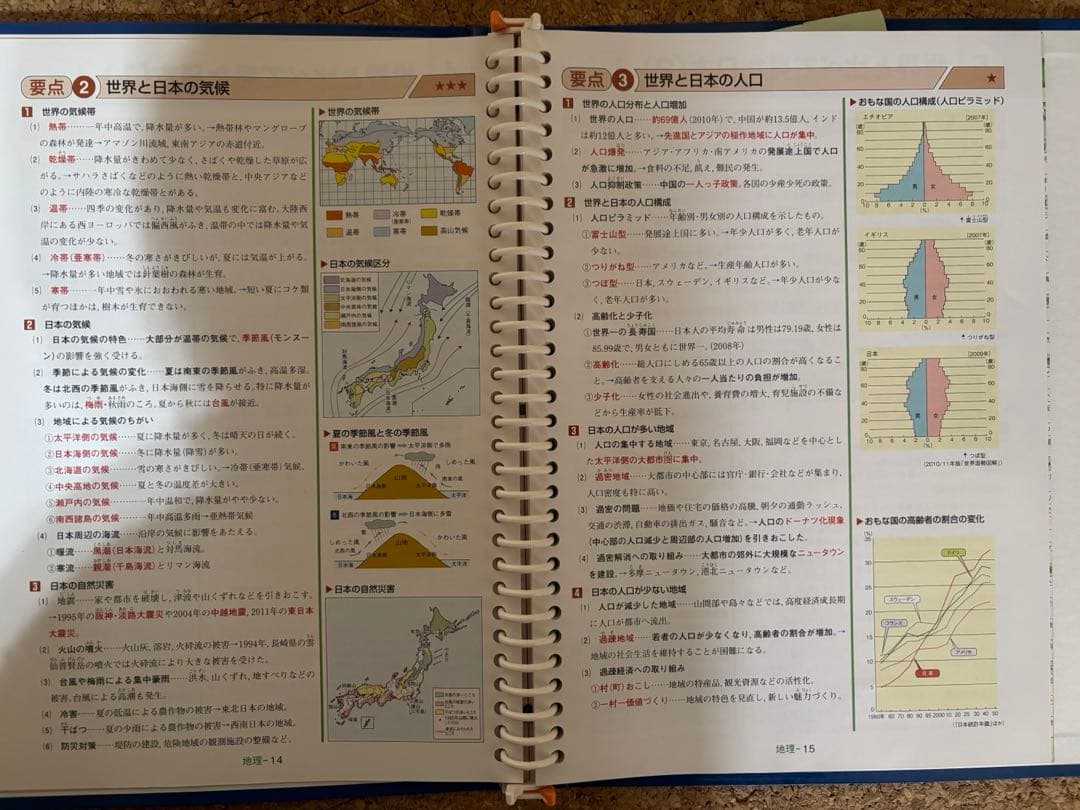 学習指導書