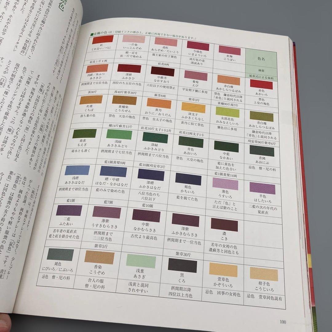 素晴らしい装束の世界 いまに生きる千年のファッション