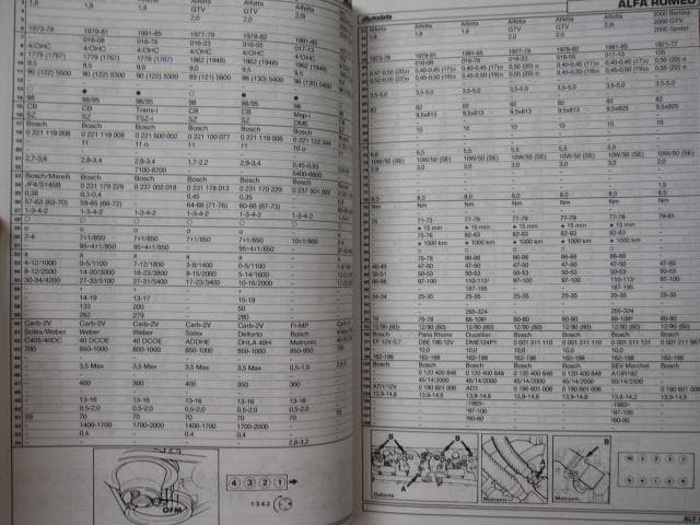 洋書 1960-85 Technical Data for Old Cars