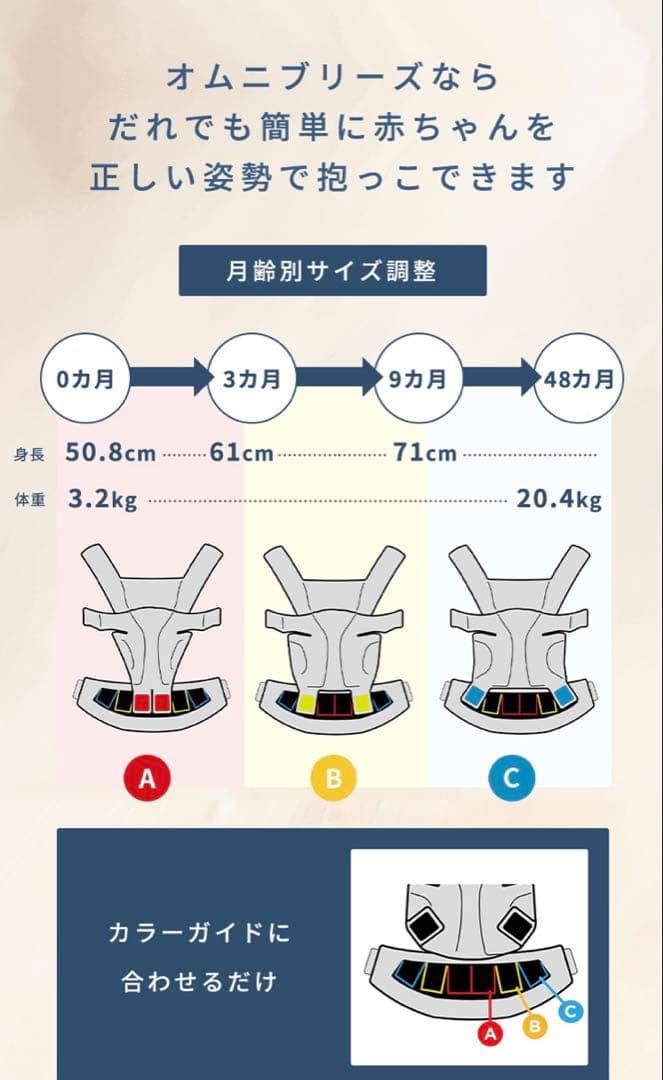エルゴ オムニブリーズ OMNI Breeze 抱っこ紐 美品 よだれパッド付