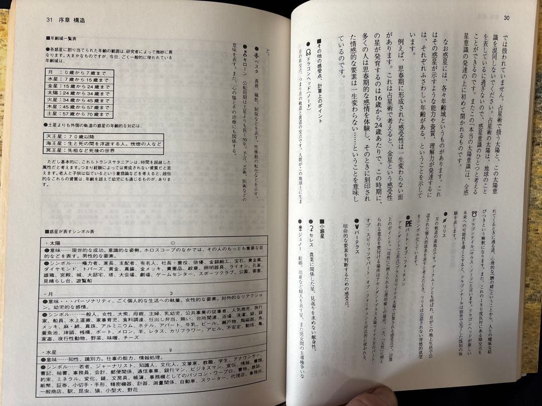占星術研究会 松村潔著 1996年　シャングリラ・プレス　星占い