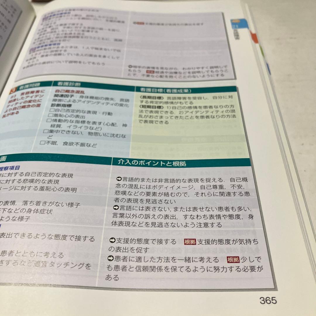 定価30000円　看護過程＋看護技術　６冊セット　看護師　参考書　医学書院