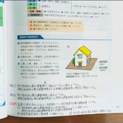 宅建 フォーサイト　バリューセット2&模擬試験講座