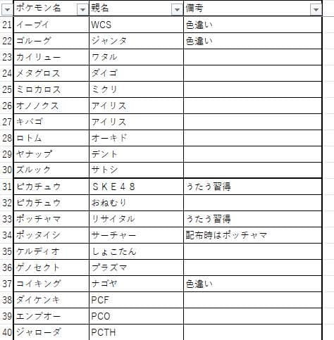 ポケットモンスター ウルトラムーン 60体配布 3DS