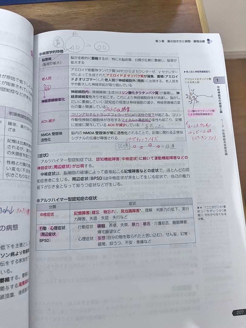 薬剤師国家試験対策参考集　111回　青本青問　9セット　改訂第15版　薬学ゼミ