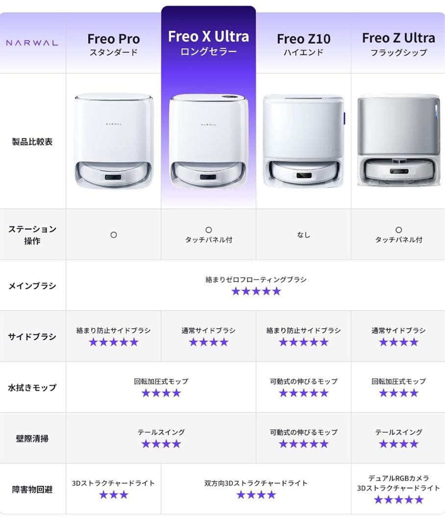 『新品未開封』Narwal (ナーワル) Freo X Ultra ロボット