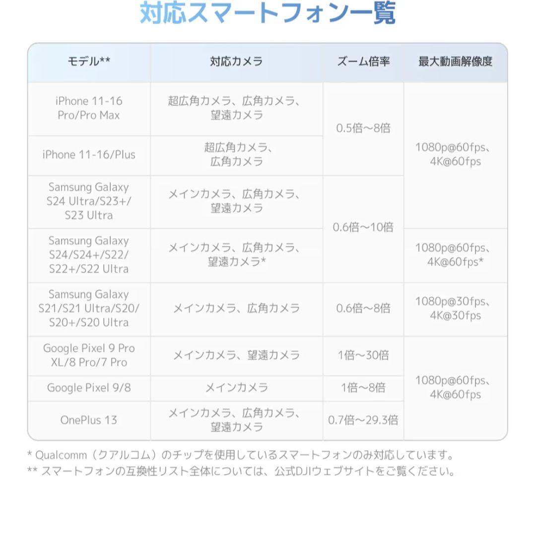 DJI ジンバル Osmo Mobile7