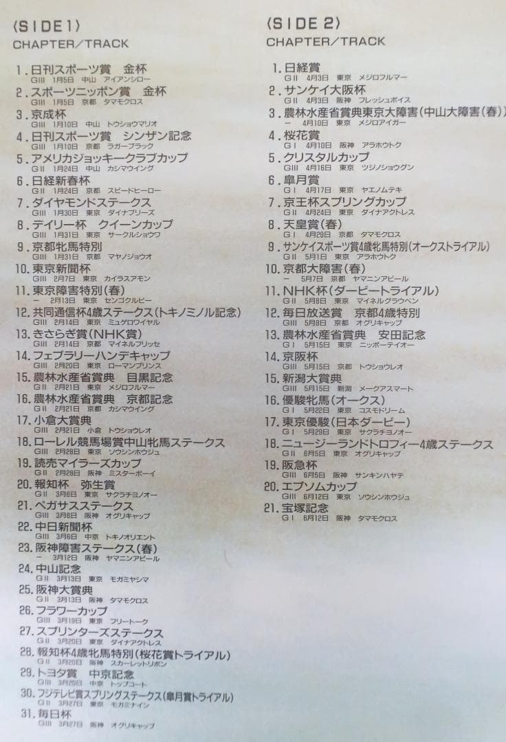 中央競馬LD年鑑【1988年度・レーザディスク】