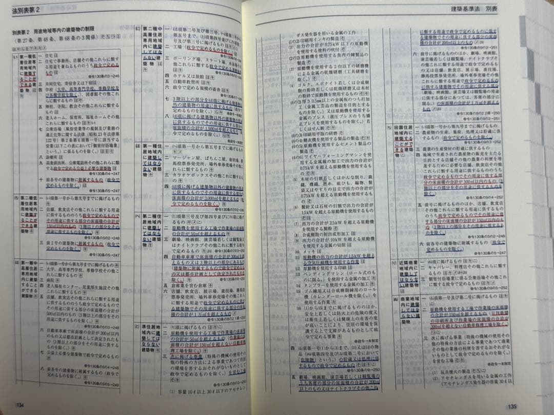 建築関係法令集 法令編 S 令和7年版 2025 アンダーライン(線引き)済