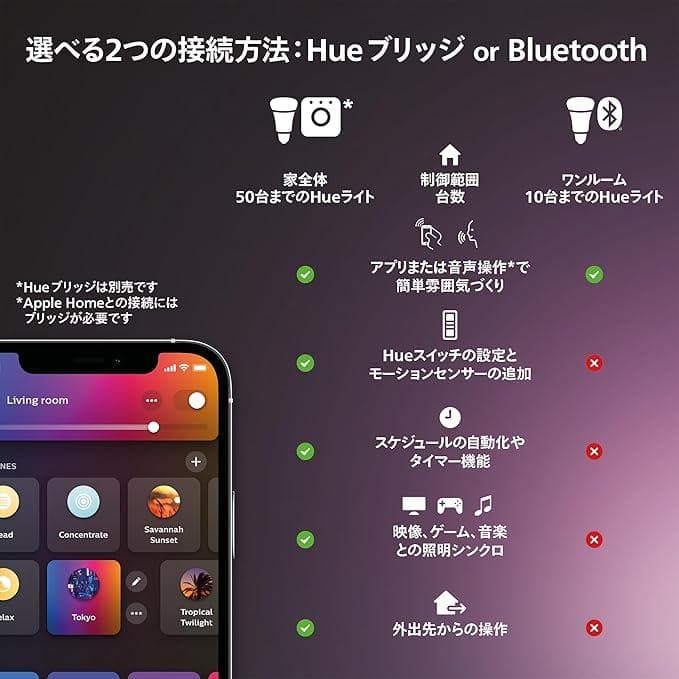 フィリップスヒュー スマート電球 3個セット E26 1100lm