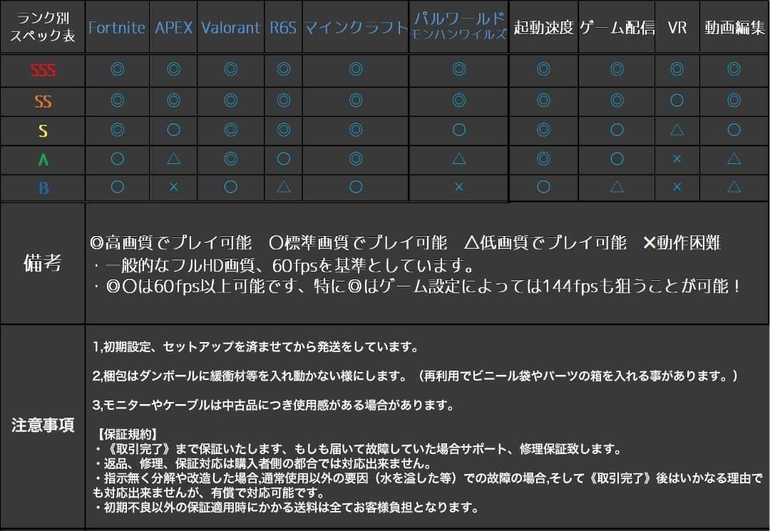 【即納激安ブラックモデル】RTX2080搭載ゲーミングPCフルセット✨R7②