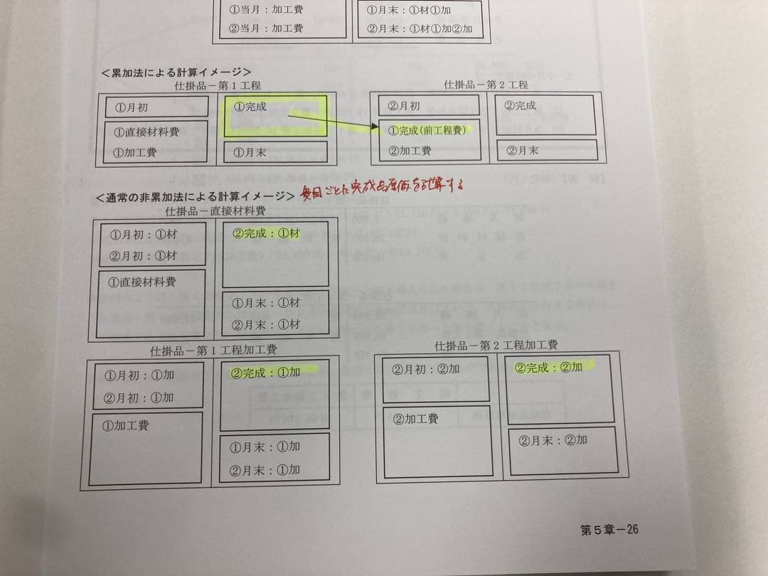資格の大原 ALFA 日商簿記1級テキスト等一式