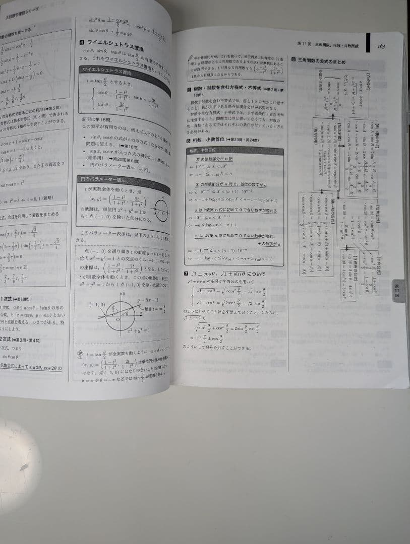 鉄緑会　入試数学確認シリーズ　2021
