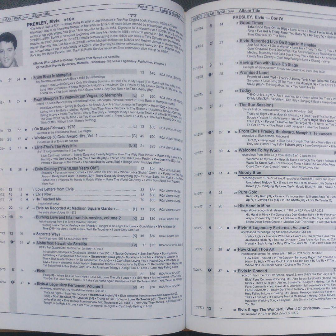 「Top Country Albums 1964~1997」