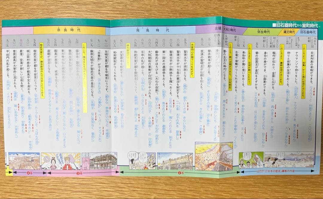 小学館 学習まんが日本の歴史 23巻セット