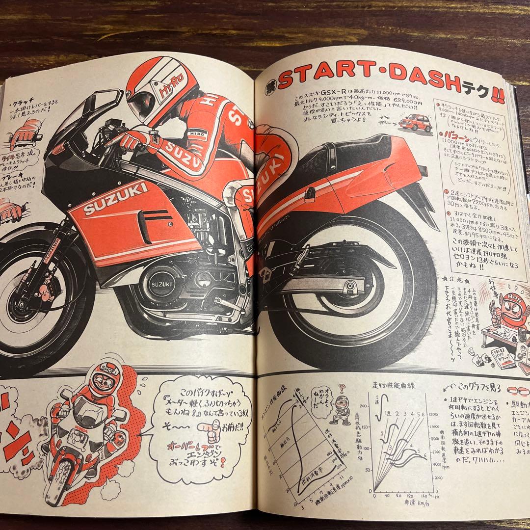 ライダーコミック　１９８６年6月 ￼創刊号