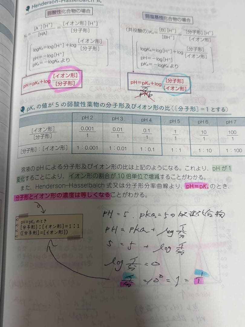 薬ゼミの要点集　全巻