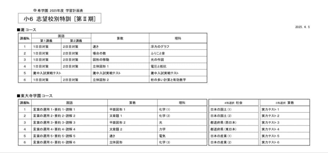 希学園 小6 東大寺学園中志望校別特訓 第I期/第Ⅱ期/第III期/第IV期