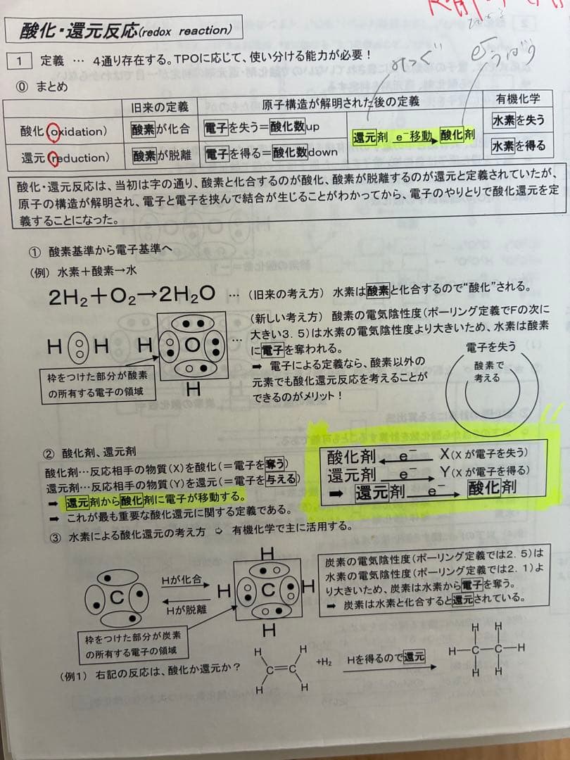 化学特講Ⅰ（計算問題）　山下先生　駿台　夏期講習　プリントつき