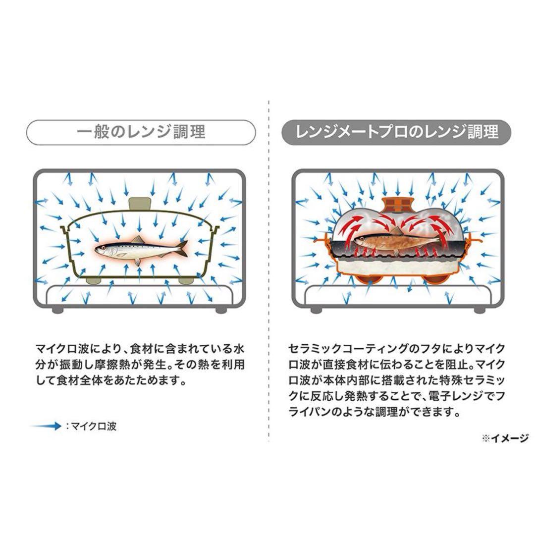 【新品・未使用】レンジメートプロ　ブラック