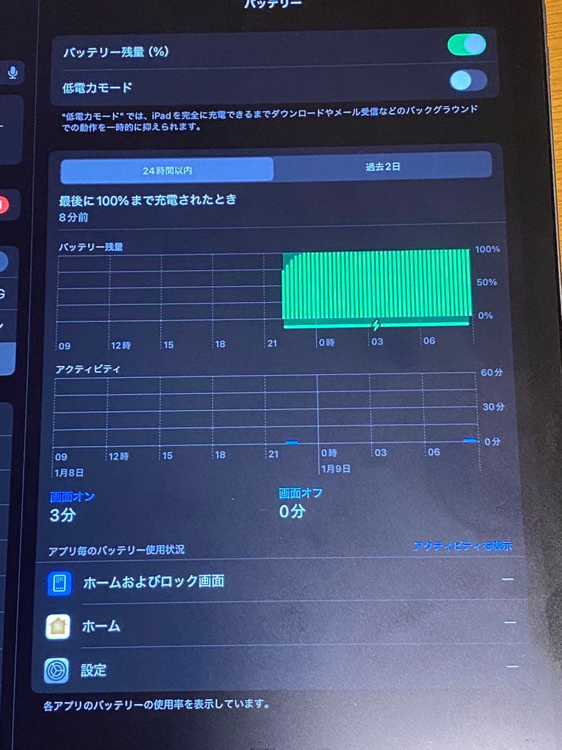 iPad Pro （第4世代）12.9インチ スペースグレー Pencil付き
