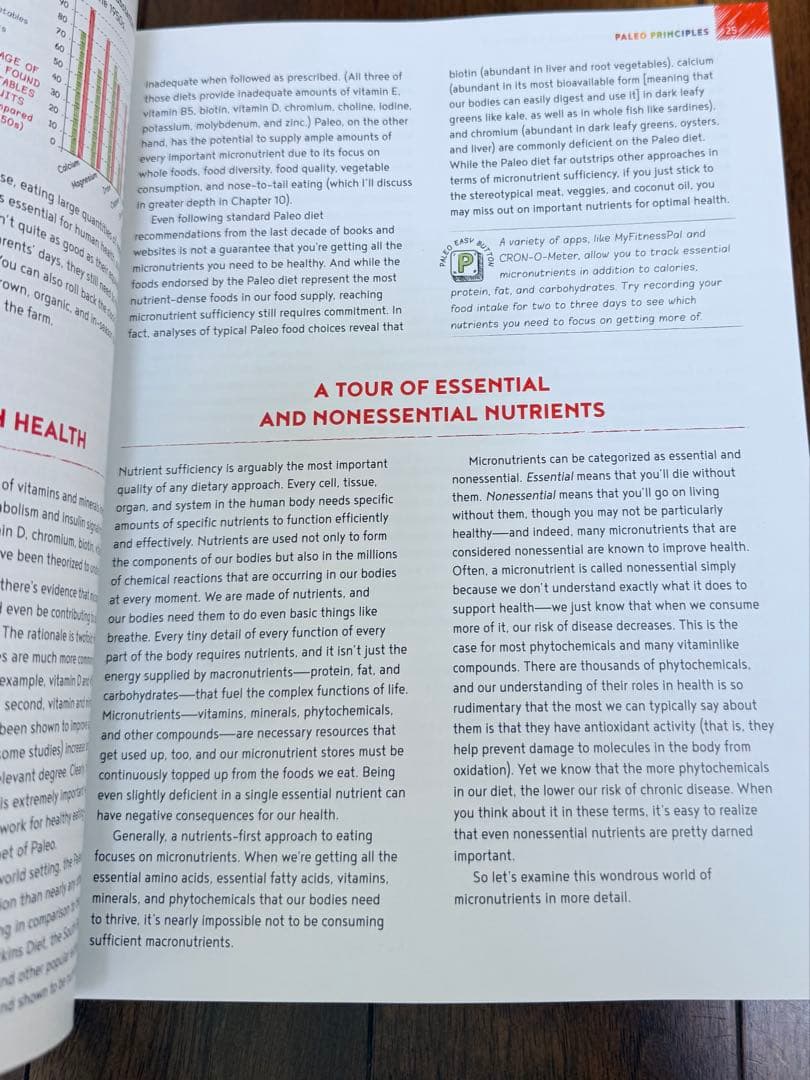 健康・医学 PALEO PRINCIPLES by Sarah Ballantyne