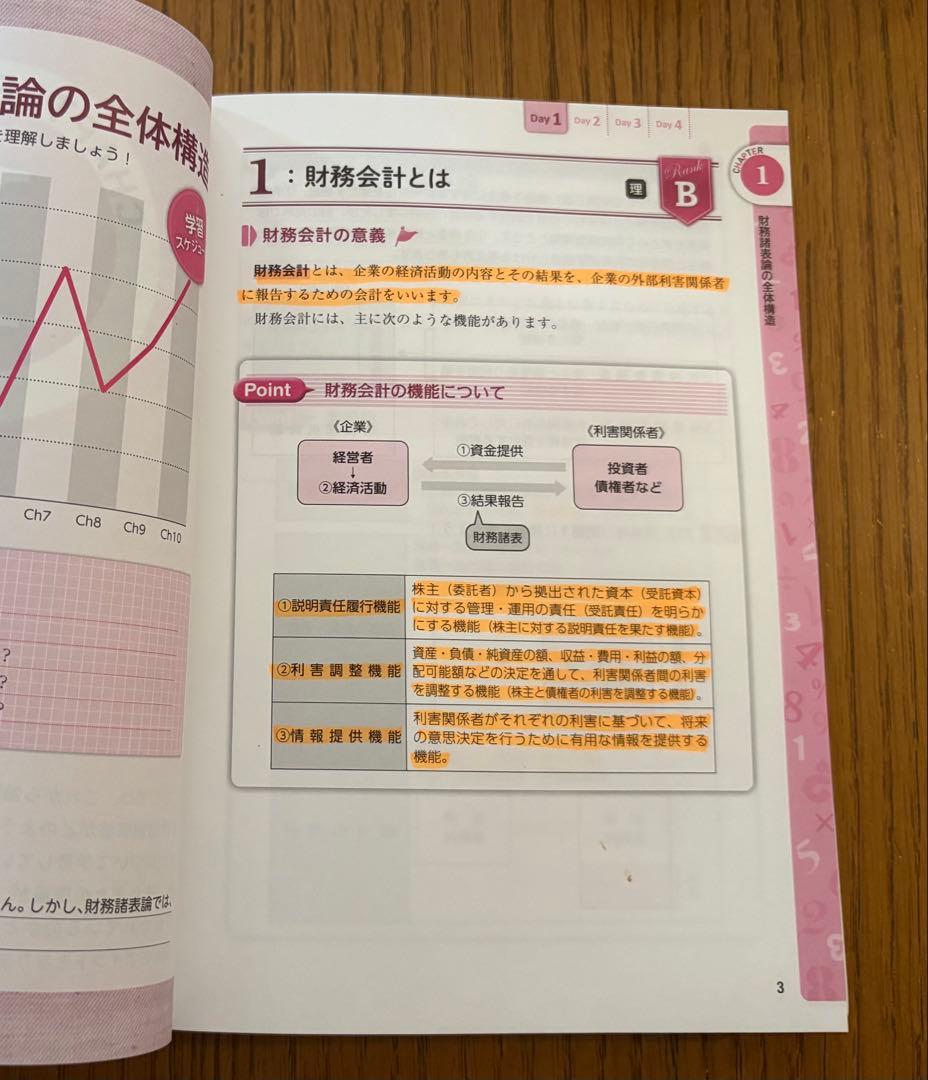 ※Anny！ 【みんなが欲しかった! 税理士 簿記論、財務諸表論】