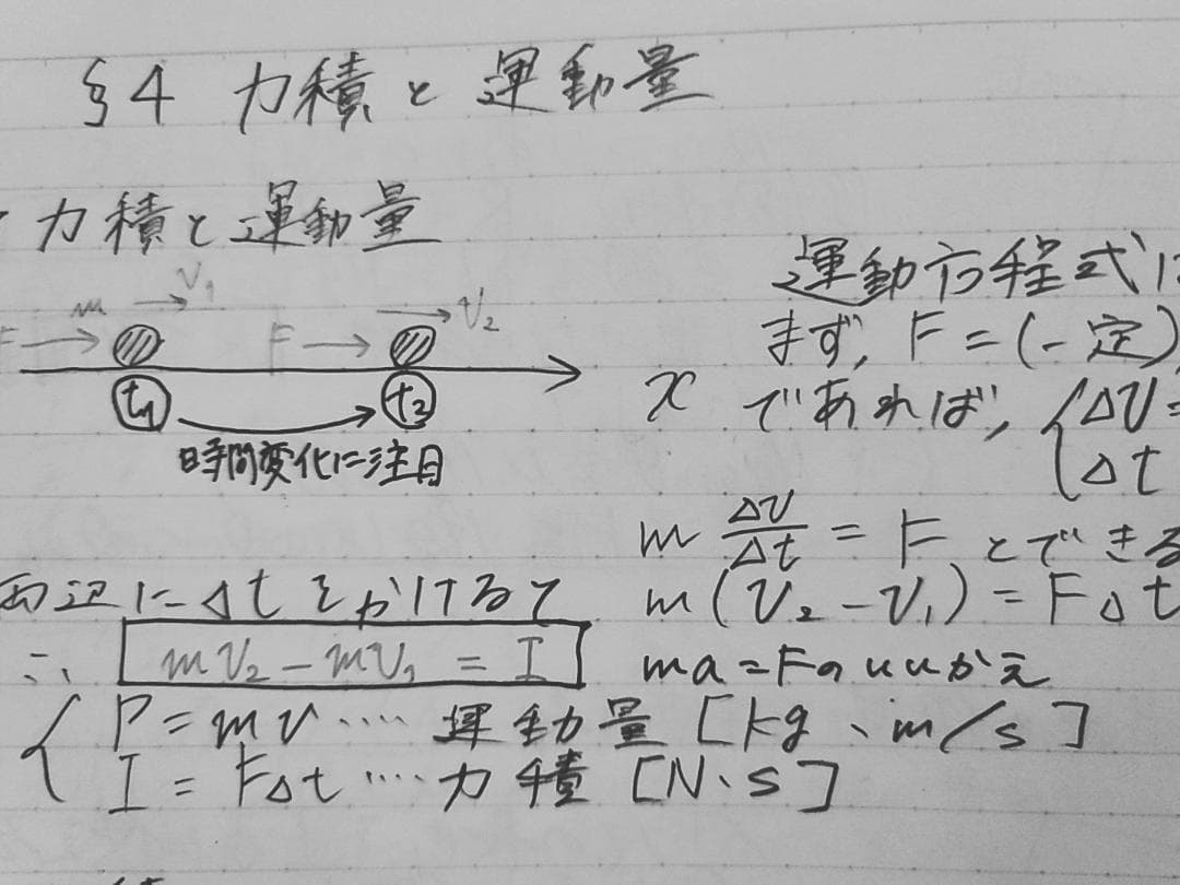 駿台の高橋先生による高2選抜物理板書集フルセット　河合塾　鉄緑会　東進　SEG