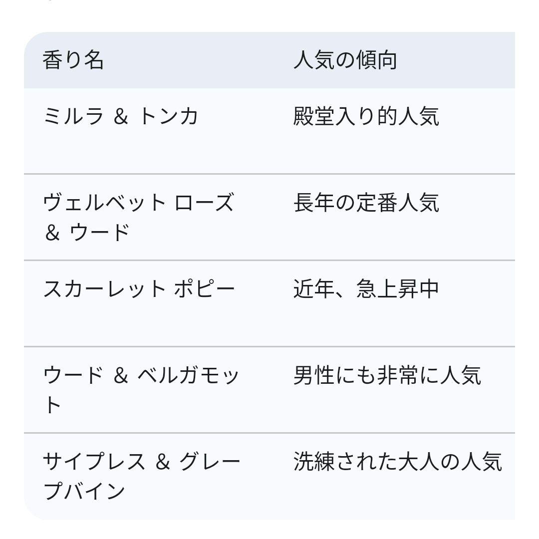 【新品】JO MALONE インテンス 9ml×5本セット ミルラ ヴェルベット