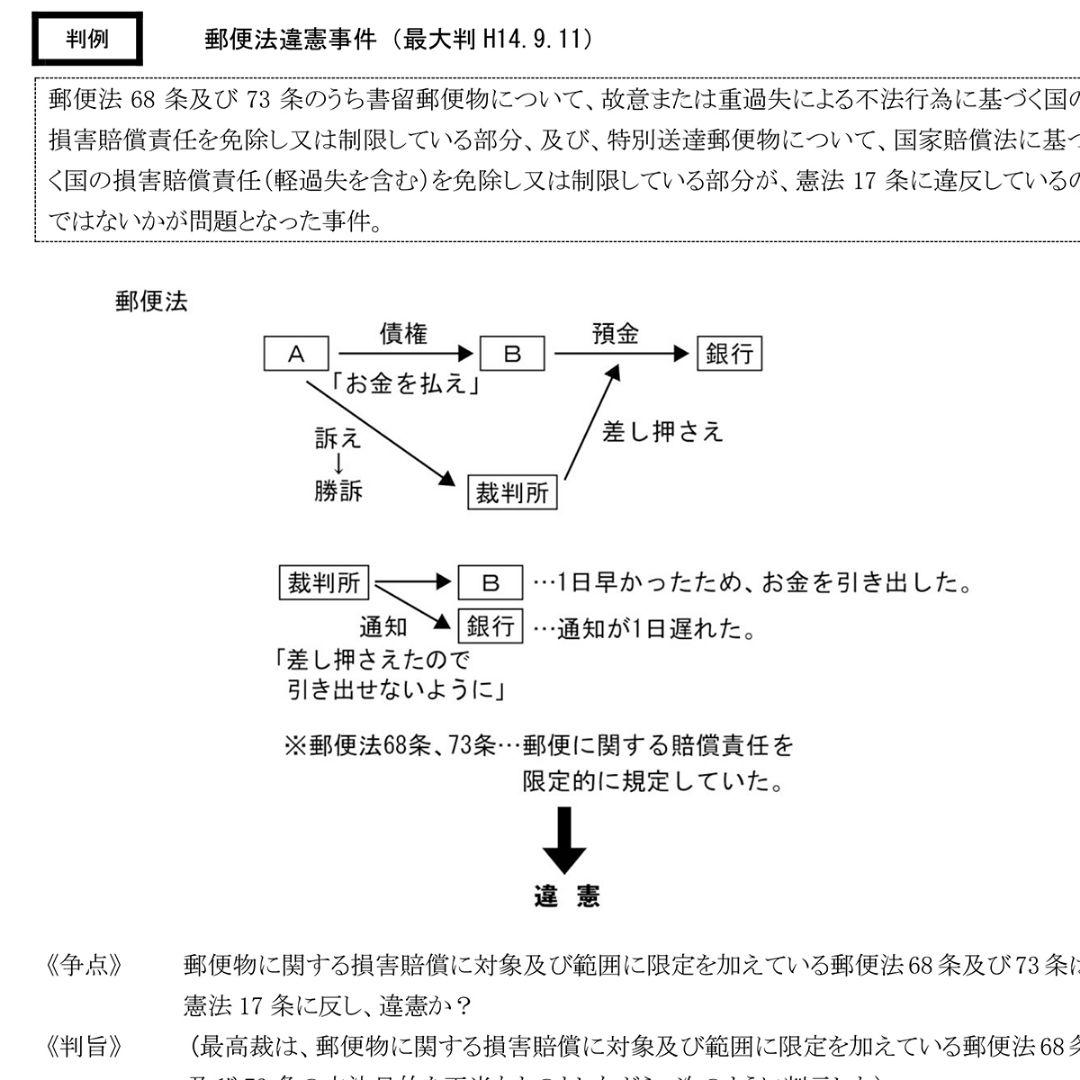 値下げ申請大歓迎！正規品☆2026行政書士講座DVD28枚セット！定価約5万円！