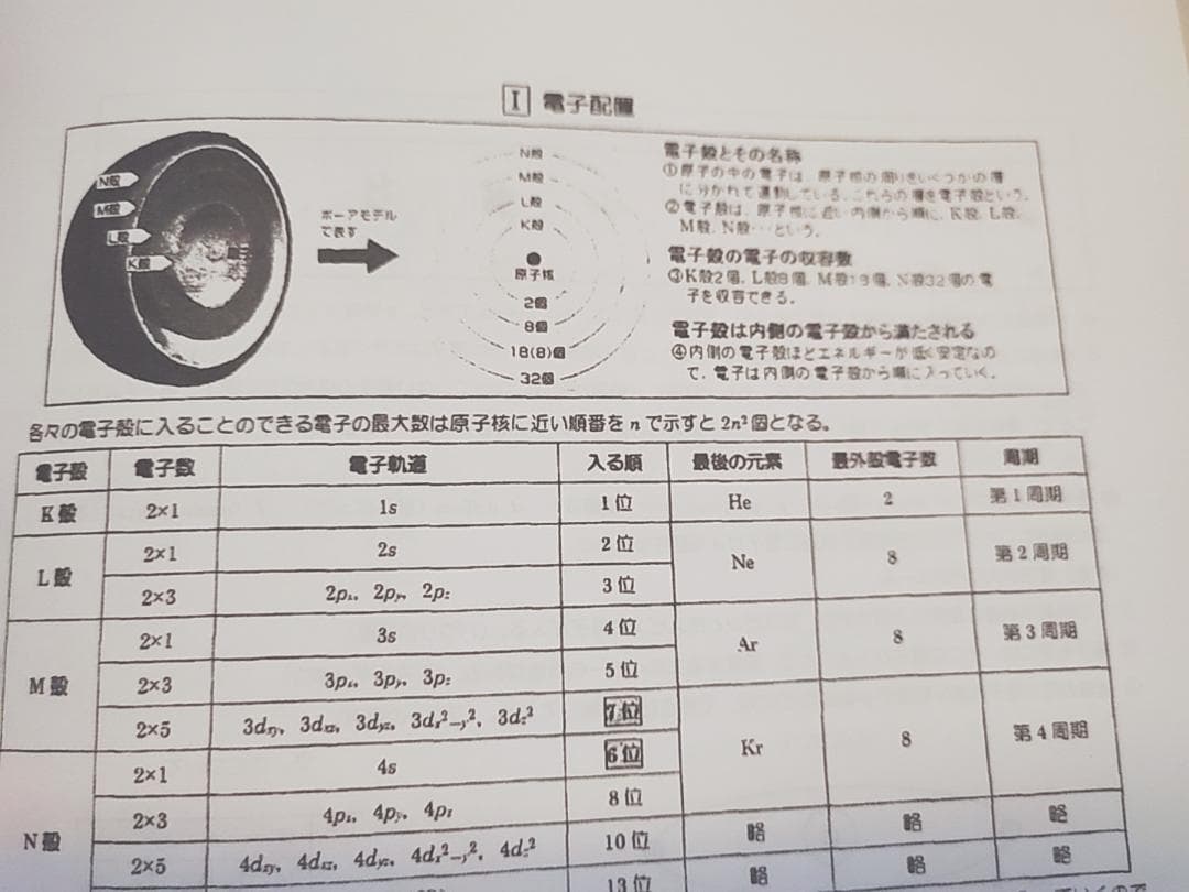 駿台　増田重治先生　25年化学特講Ⅲ講義プリント+他年度プリント　鉄緑会　河合塾
