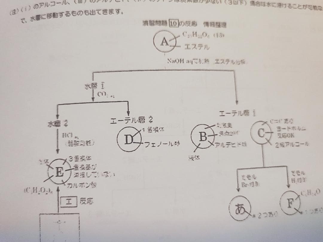 駿台　増田重治先生　25年化学特講Ⅲ講義プリント+他年度プリント　鉄緑会　河合塾