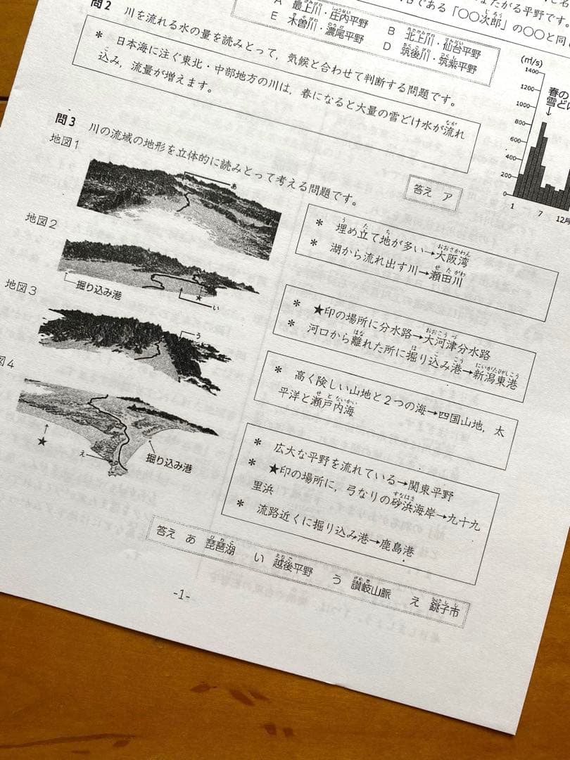 中学受験【エルカミノ】新小6社会テキスト28冊＋確認テスト14部