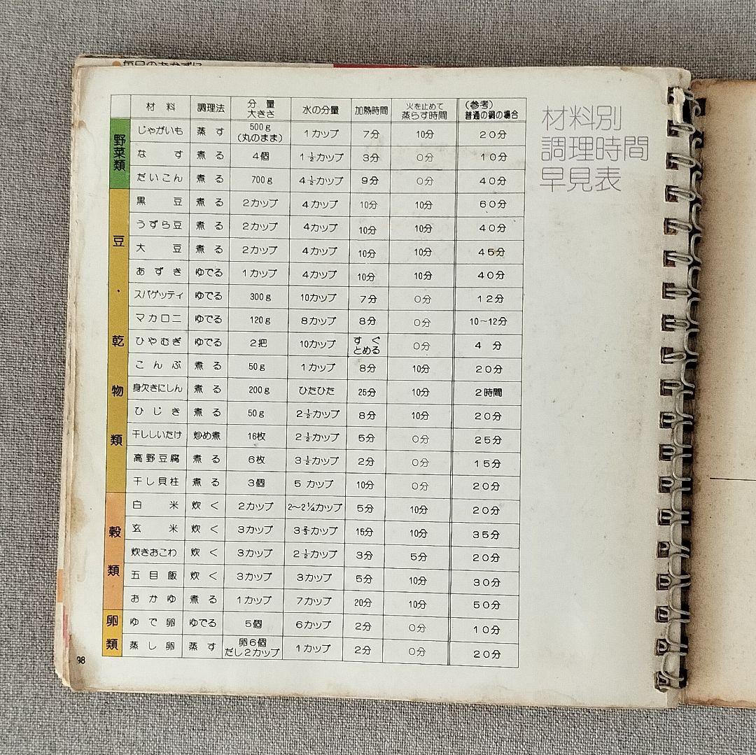 フジマル 6L 家庭用圧力鍋 PC-602