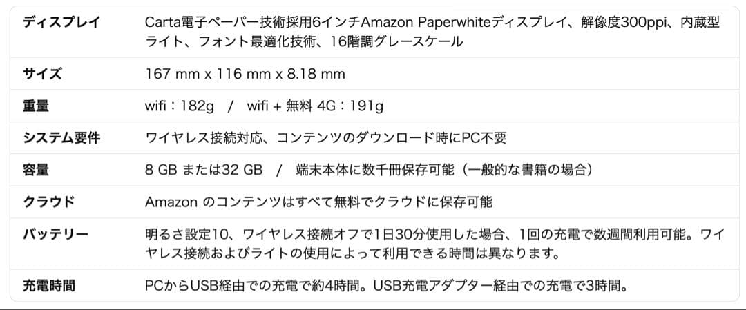 Kindle Paperwhite 第10世代