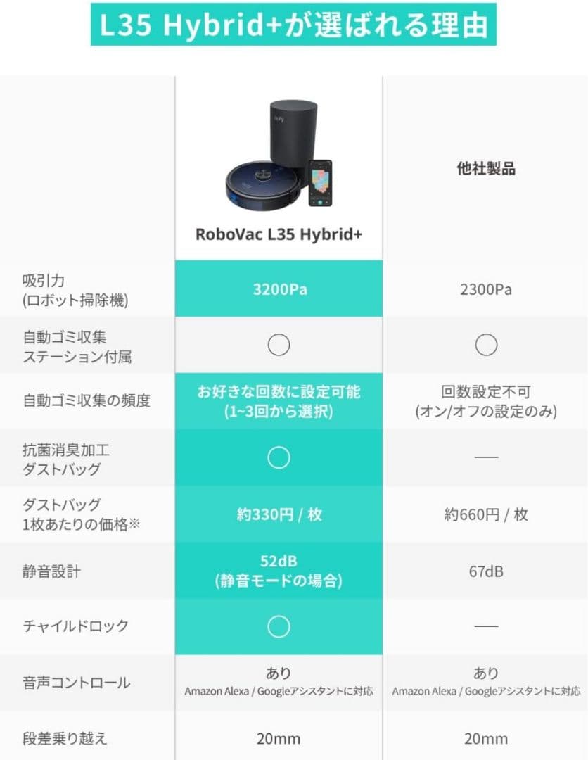 【美品】Anker Eufy RoboVac L35 Hybrid+