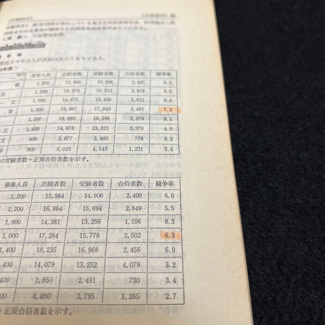 早稲田大学　教育学部　文系　1975年版　赤本