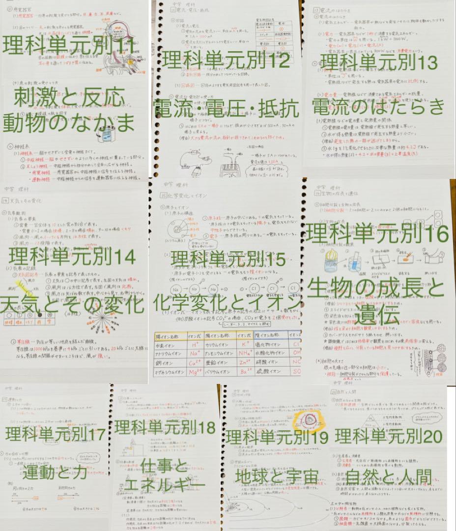 Amiページ