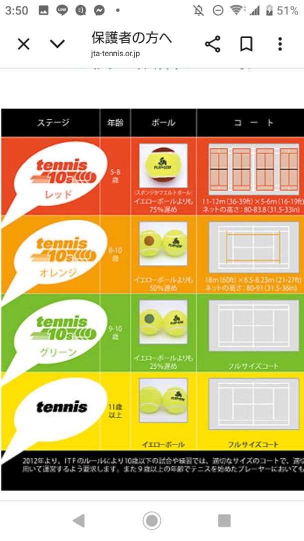 YONEXグリーンボール60球ジュニア9~10歳用 ヨネックス テニスボール