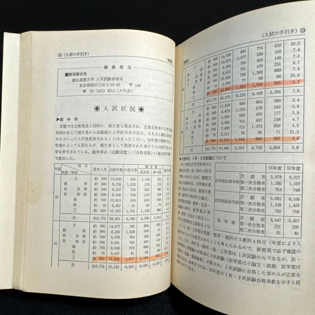 慶應義塾大学　工学部　1978年版　赤本 教学社