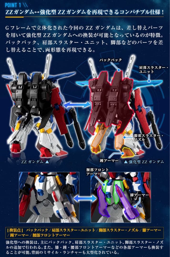 Gフレーム　ZZガンダム　強化型ZZガンダム