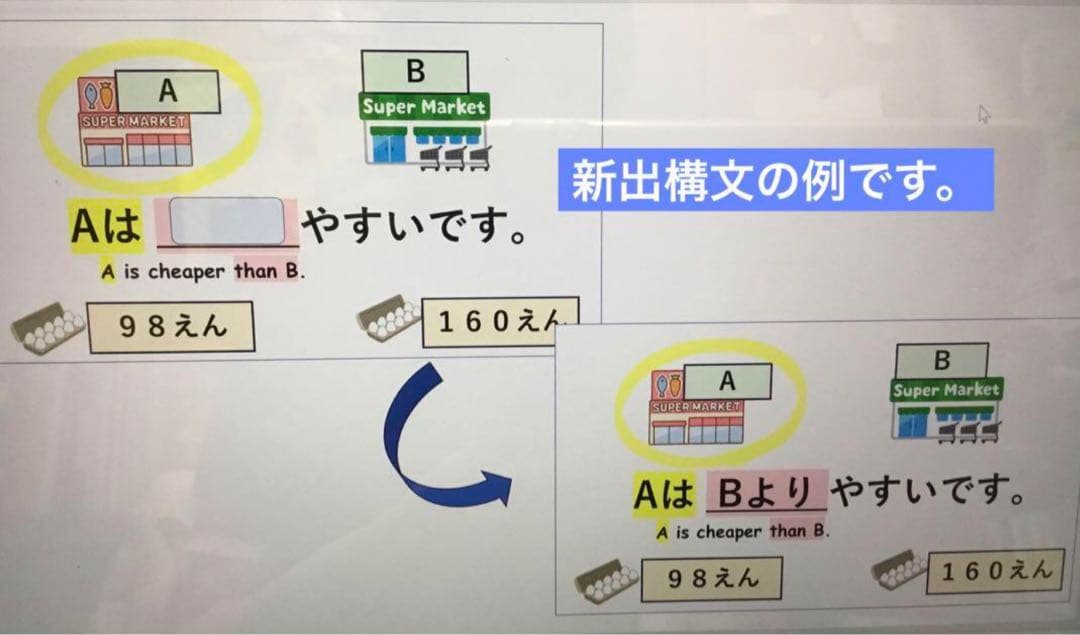 みんなの日本語 初級　教案　50課分（英語サポート付）