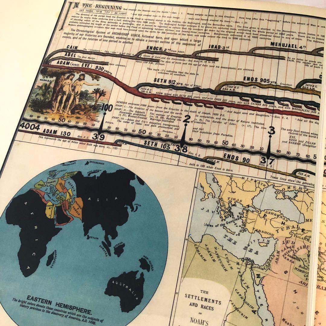 The WALL CHART Of WORLD HiSTORY 大型本