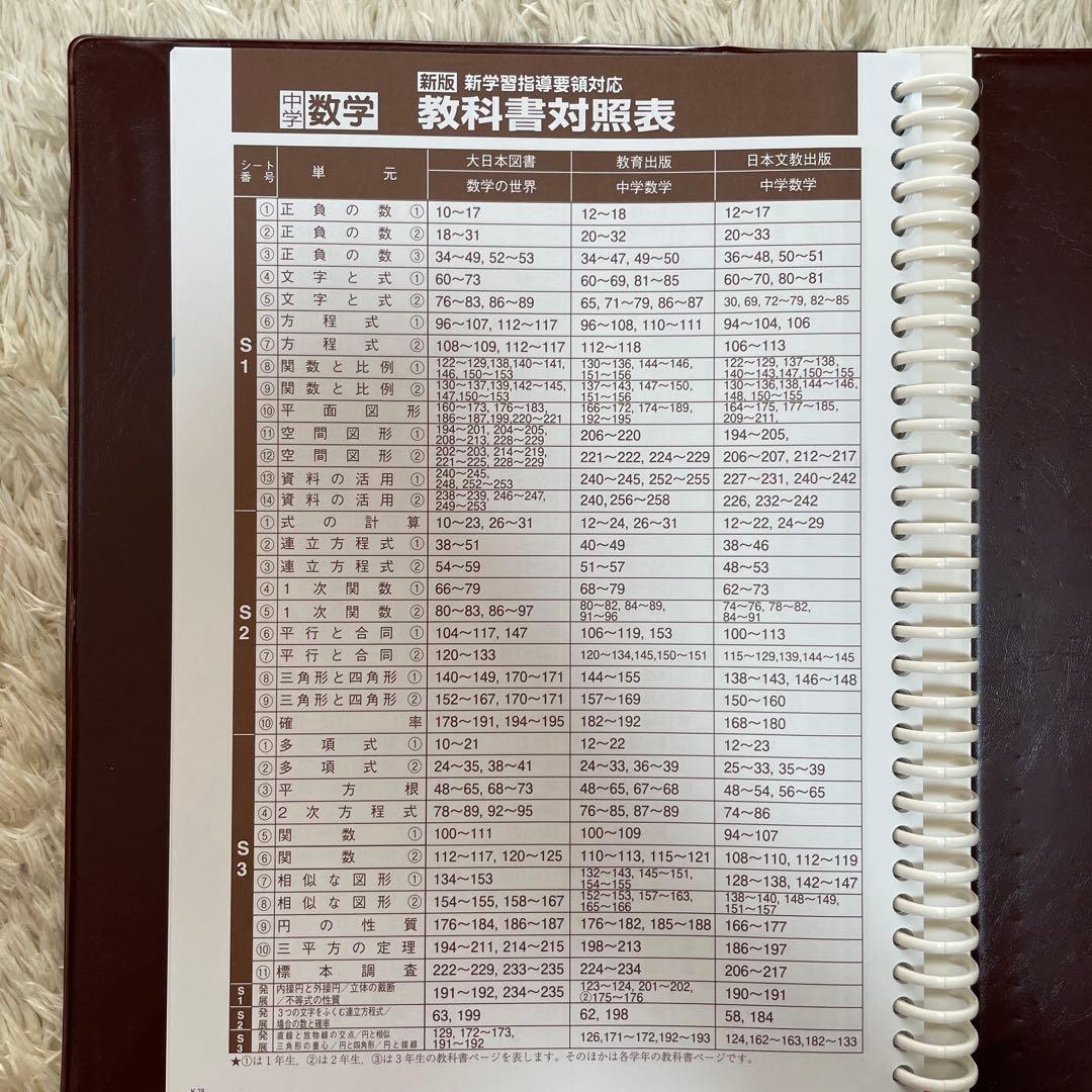 ⭐️3/10まで！中学校3年間分学習教材　5教科セット