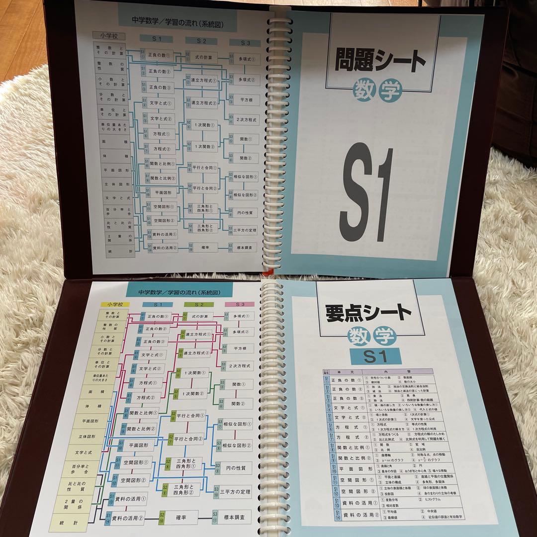 ⭐️3/10まで！中学校3年間分学習教材　5教科セット