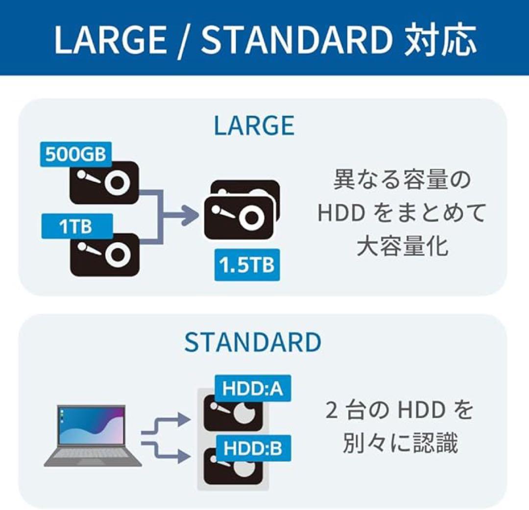 ラトックシステム USB 5Gbps RAID ケース RS-EC32-R5G