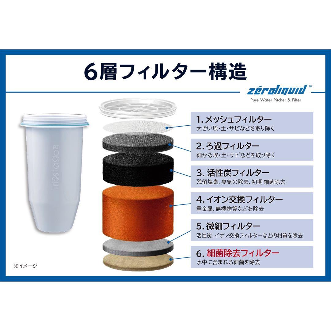 ★ＺＥＲＯピッチャー ６層浄水フィルター搭載 素材の味を引き立てる純粋が作れます