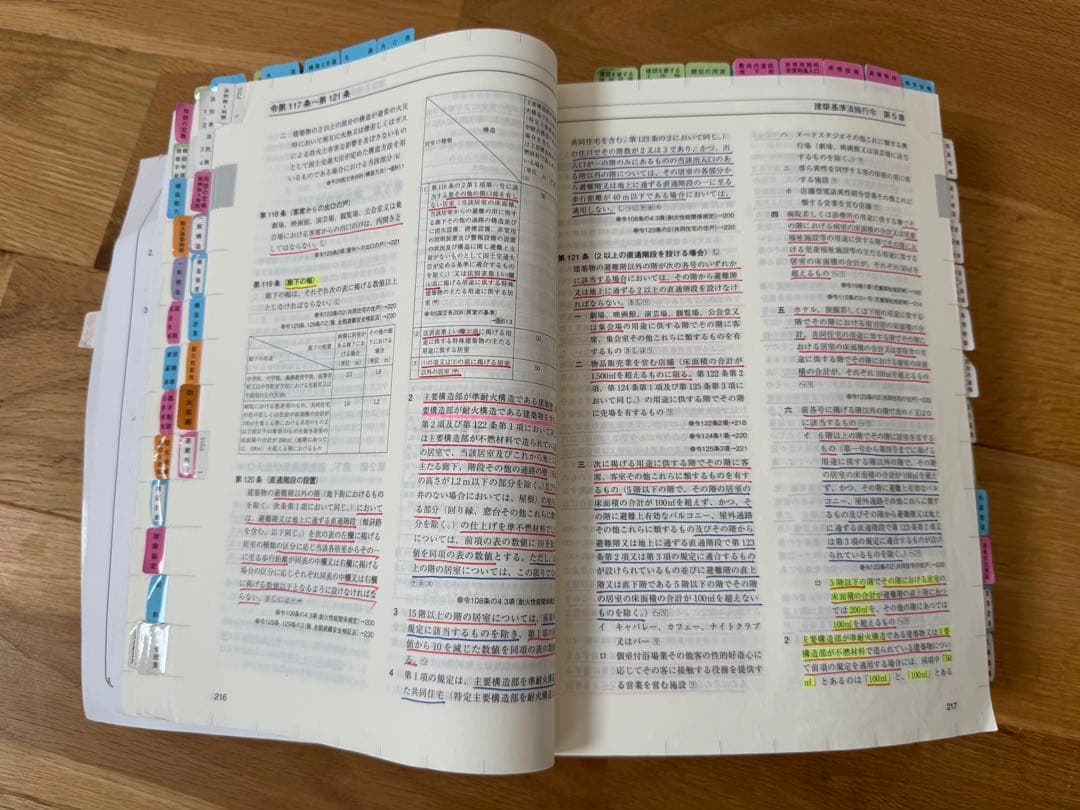 【授業ポイント マーカーあり】　令和7年 一級建築士 総合資格テキスト